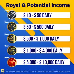 Royal Q Cryptocurrency Trading Robot An Unbiased Review