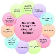 Art Education.